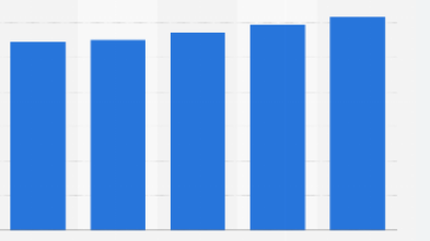 Finland Economy Forecast 